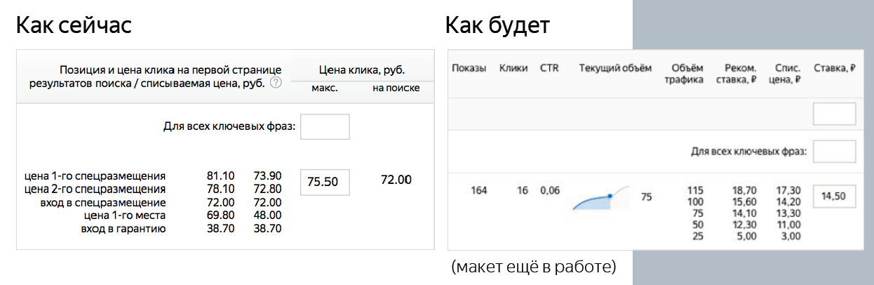 Новый интерфейс назначения ставок в Директе