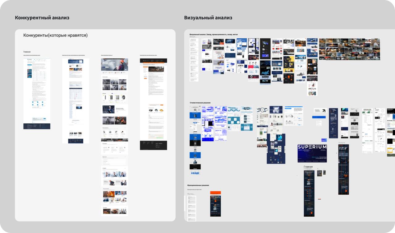 Прототипирование