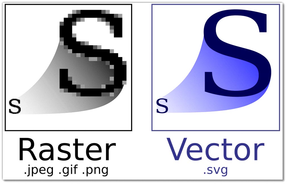 Raster and Vector