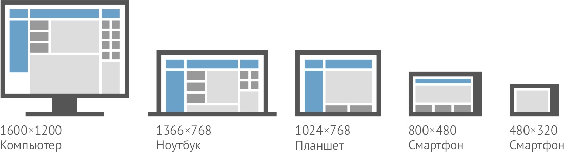 Адаптивный дизайн