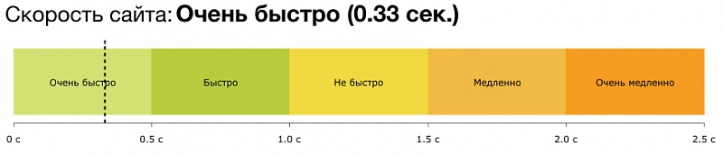 5-способов-увеличить-скорость-загрузки-сайта.jpg